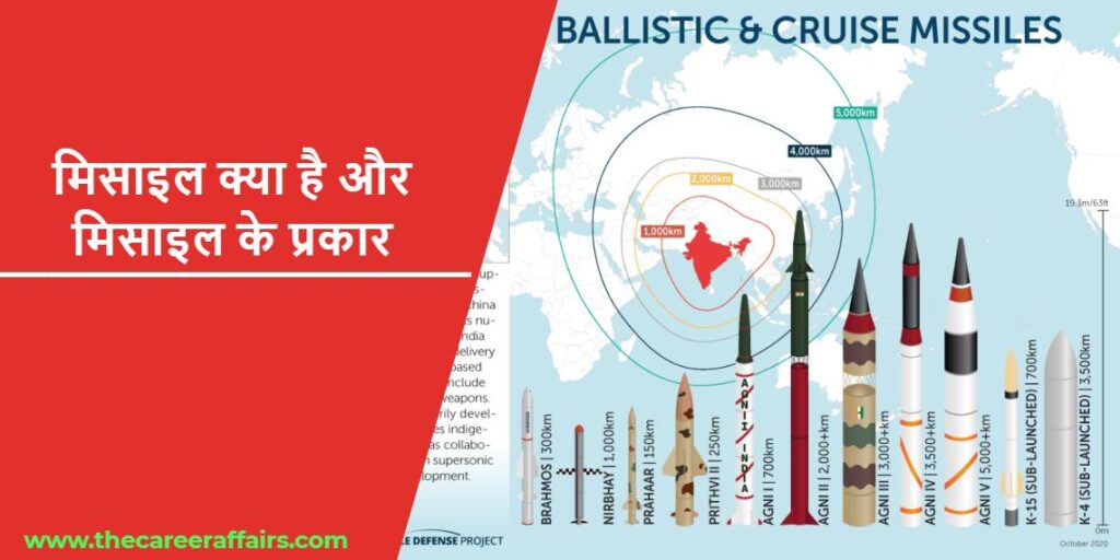 मिसाइल क्या है और मिसाइल के प्रकार